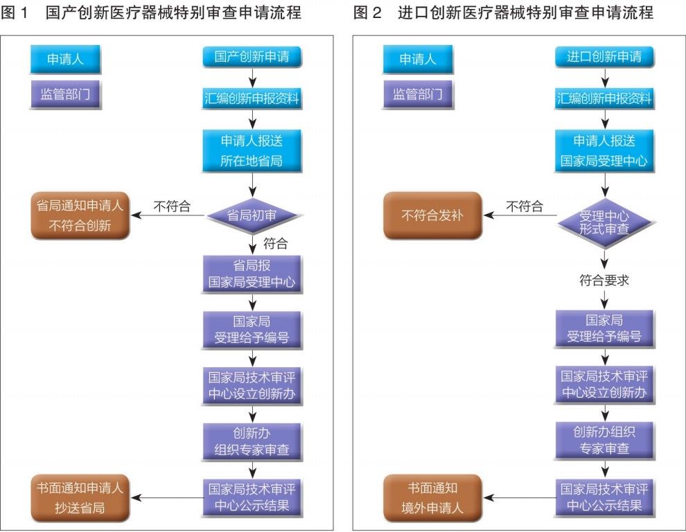 医疗器械