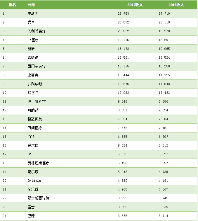 医疗器械