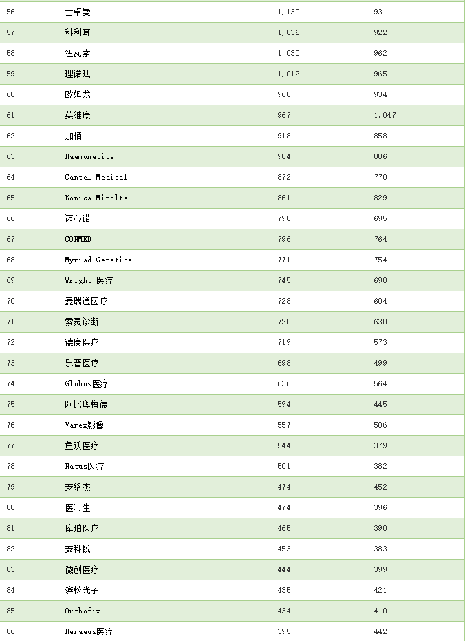医疗器械公司注册