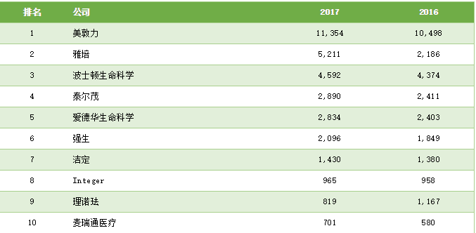医疗器械