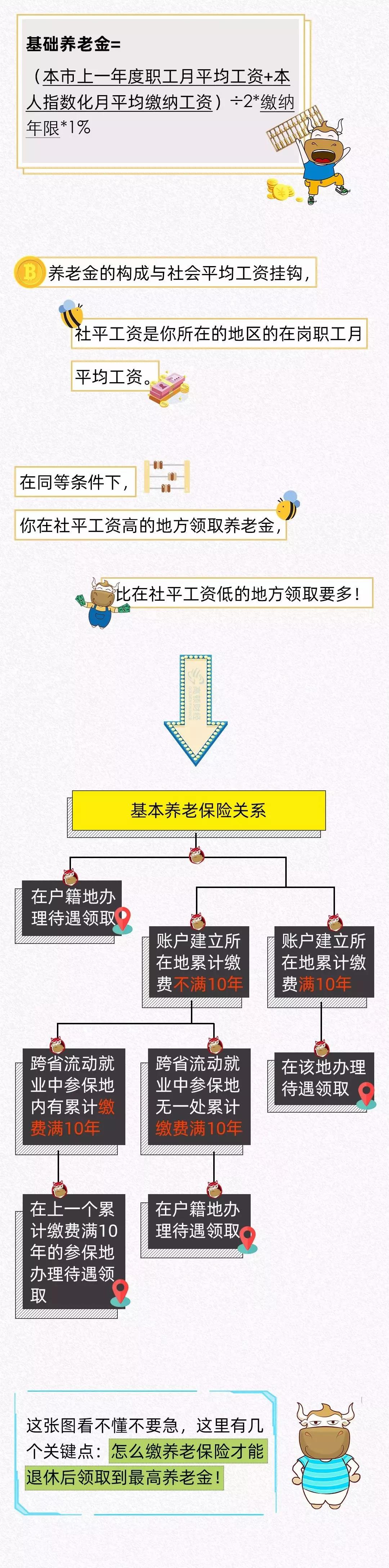 医疗器械经营许可、代理记账 医疗器械经营许可、代理记账