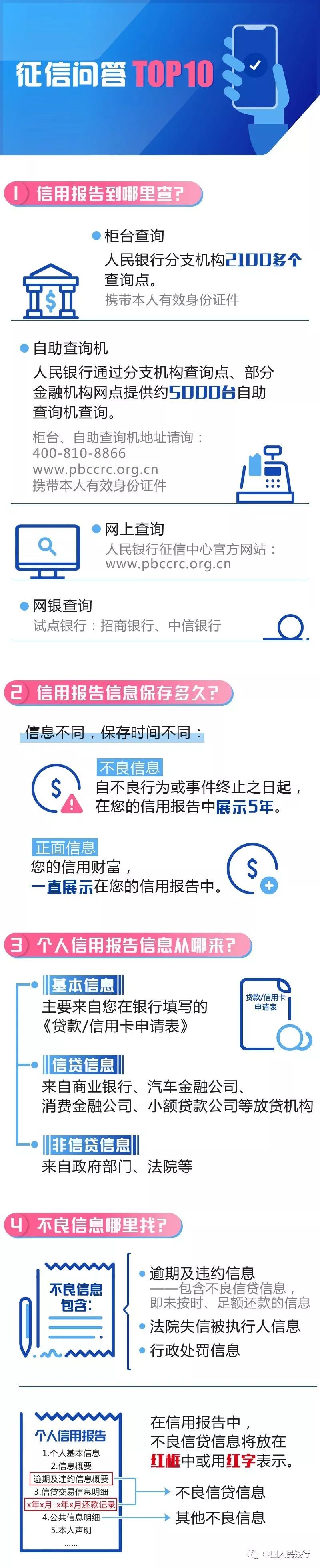 公司税务、医疗器械经营许可